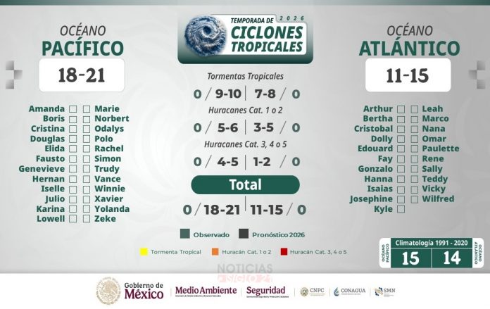 260425 SMN Pronost Ciclones Tropicales (1)